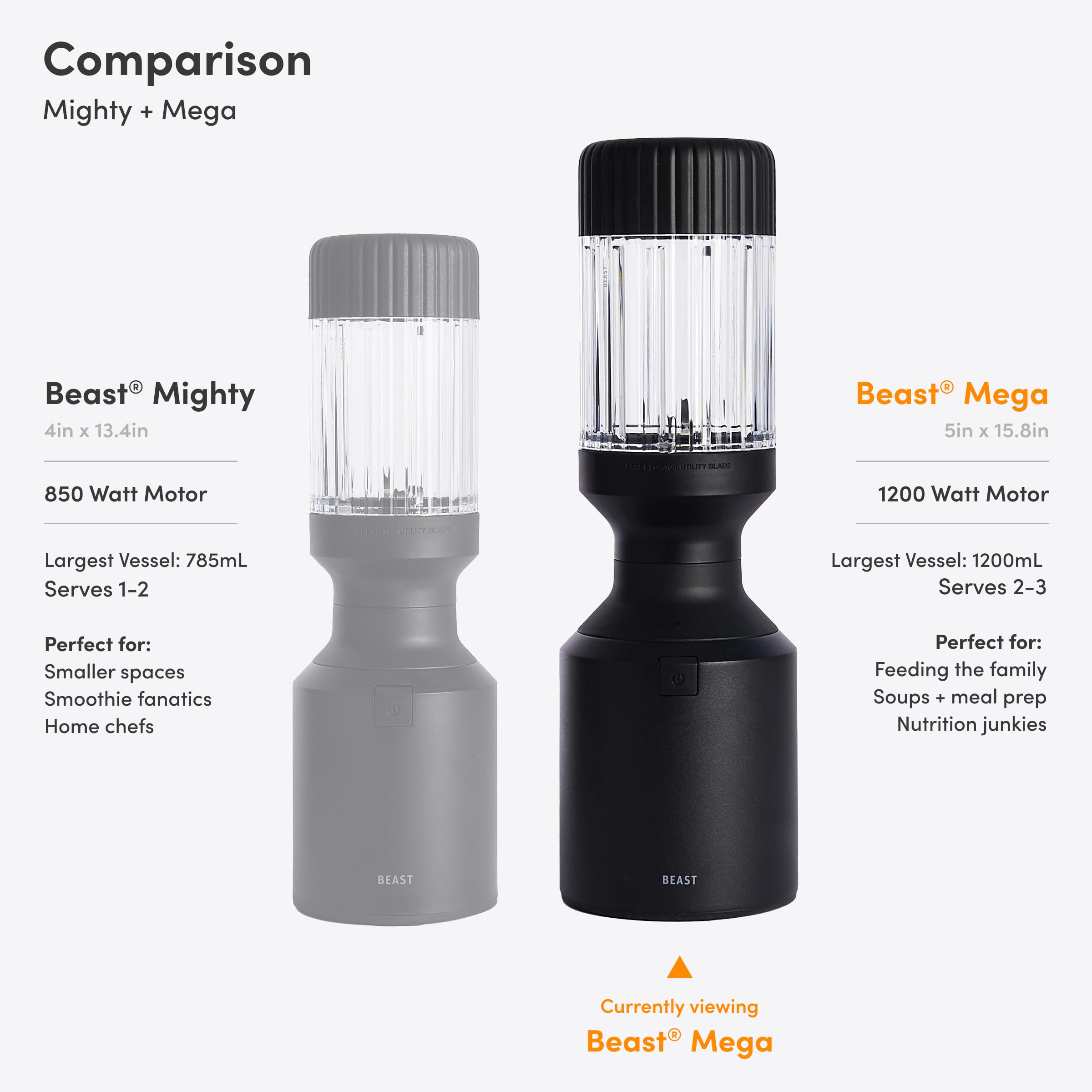 Beast Mega 1200 uso en 120V para hogares