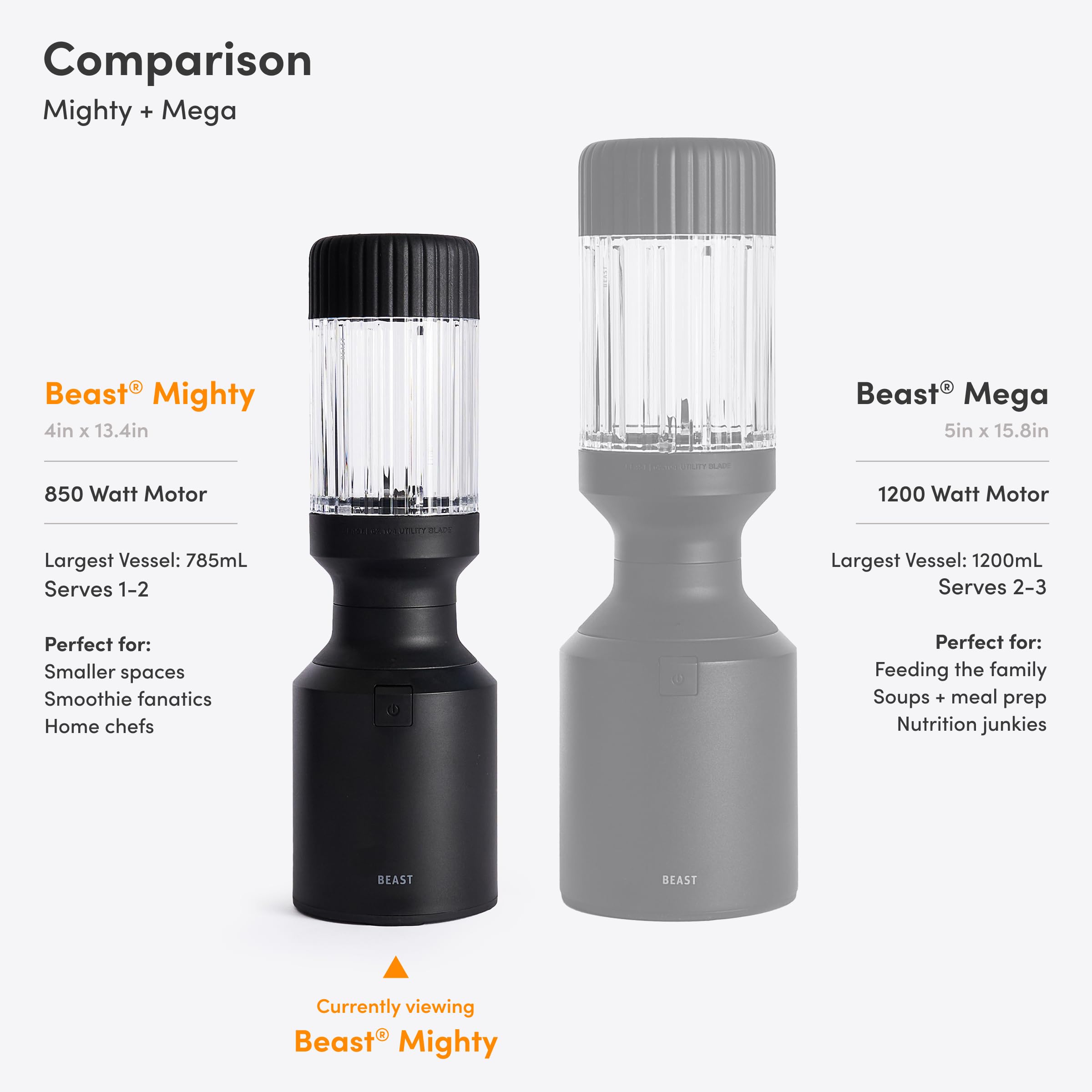 BEAST Mighty 850: versatilidad para batidos, salsas y dips.