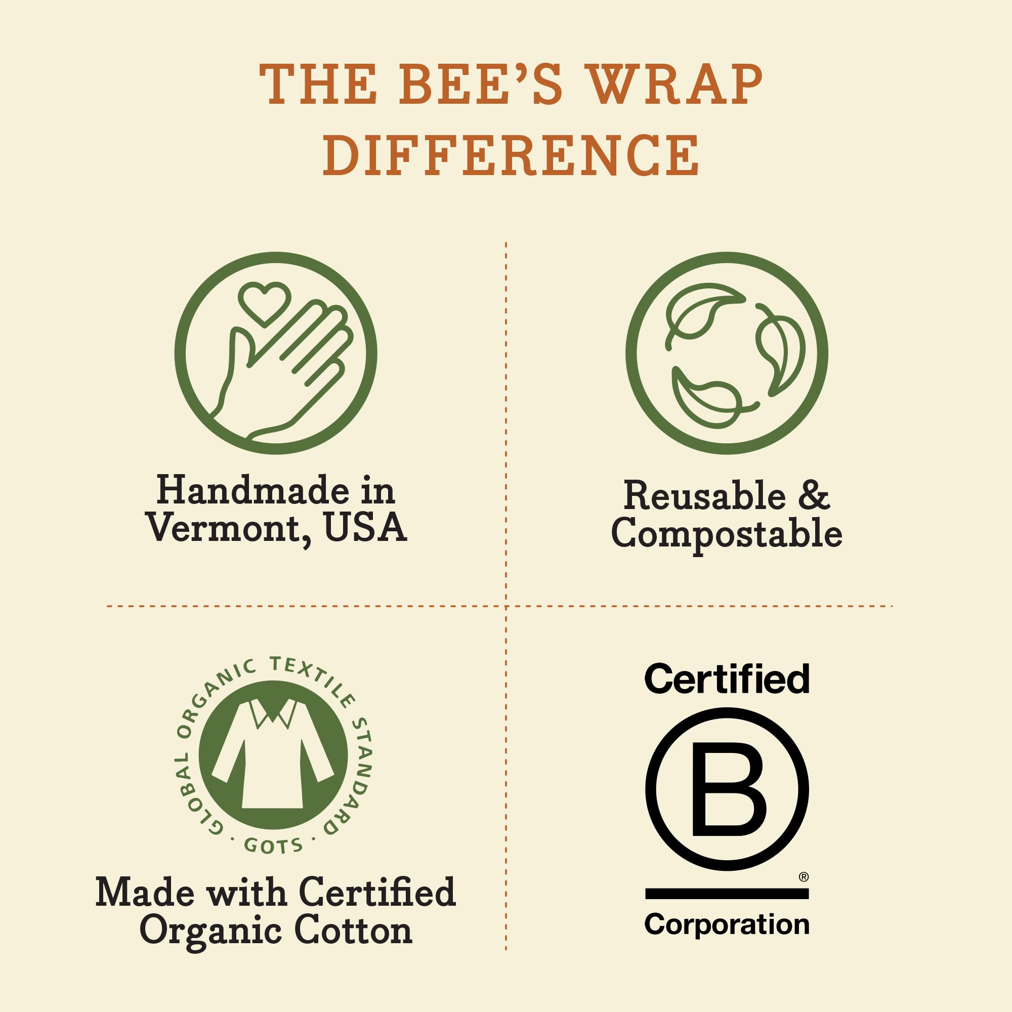 Bee's Wrap pack triple de tamaños pequeño, mediano y grande, solución versátil para cocina diaria.