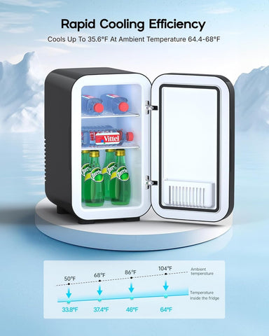 BEICHEN minifrigo 6L rangos: enfriamiento 1–2 °C y calentamiento hasta 65 °C.