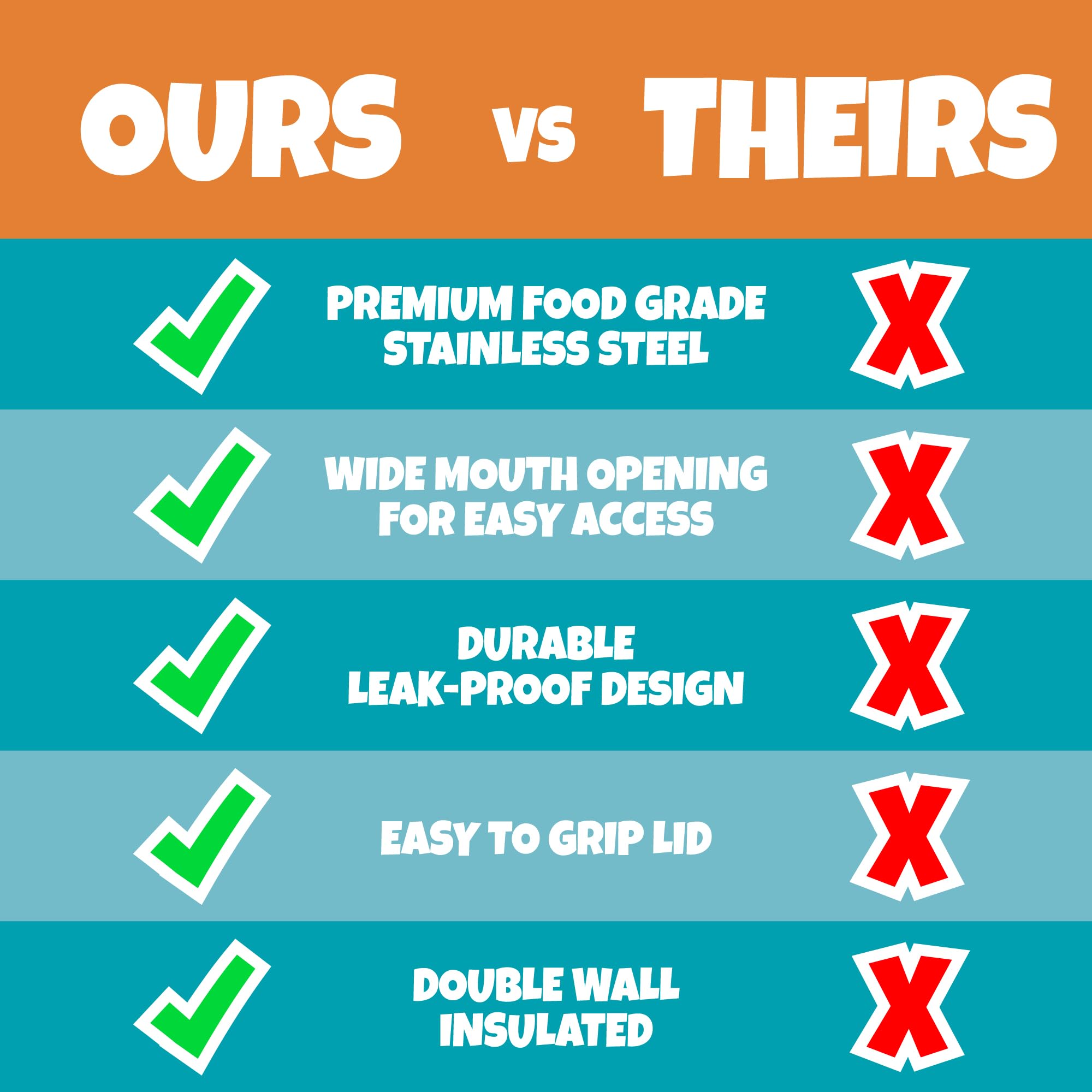 Bentology etiqueta que muestra materiales sin BPA y doble pared aislante