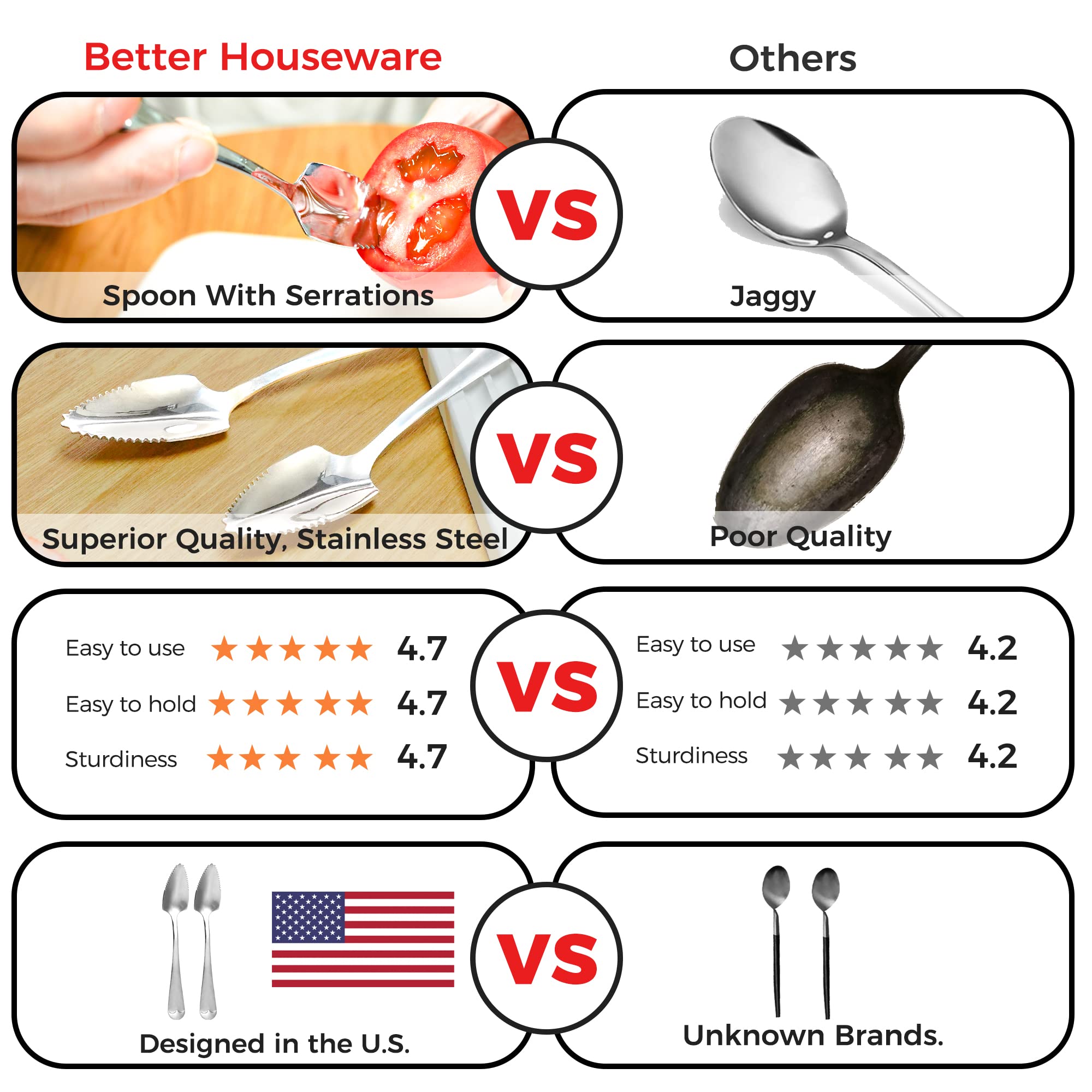Cucharas de fruta Better Houseware para kiwi y naranja, acero inoxidable.