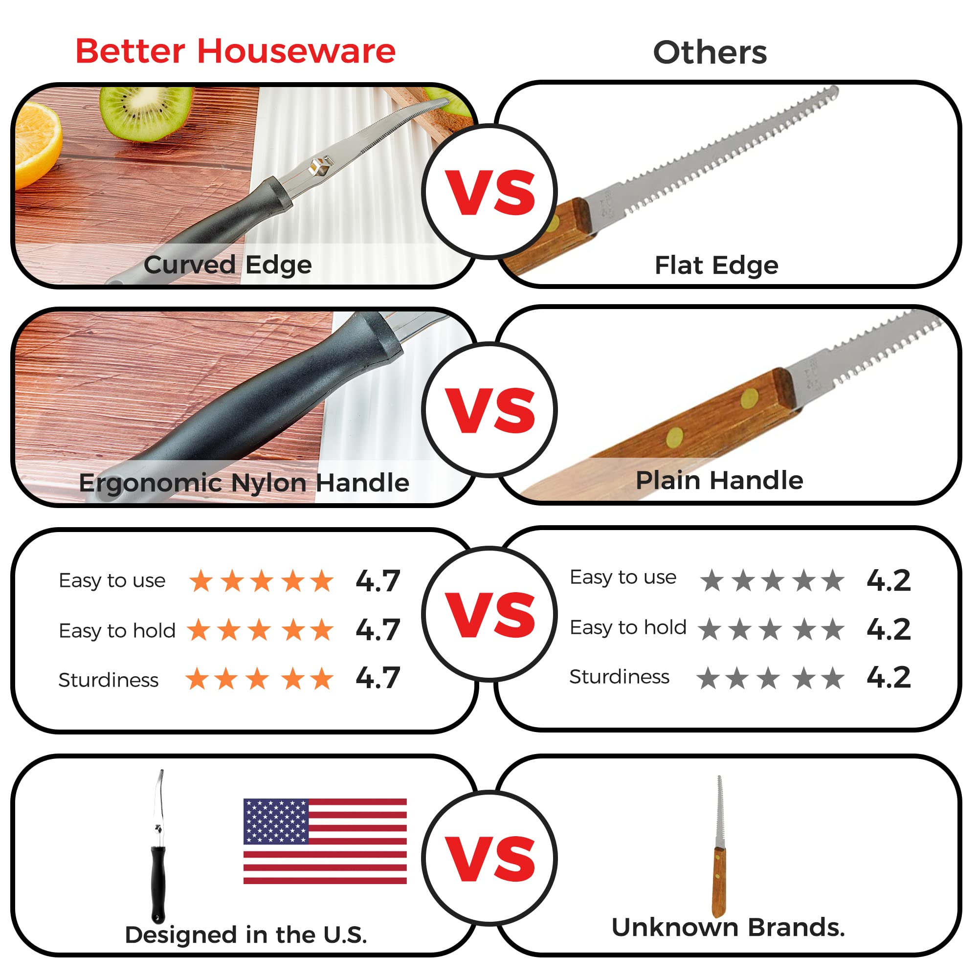 Mango de nylon ergonómico de Better Houseware ofrece agarre seguro