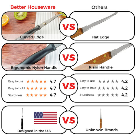 Mango de nylon ergonómico de Better Houseware ofrece agarre seguro