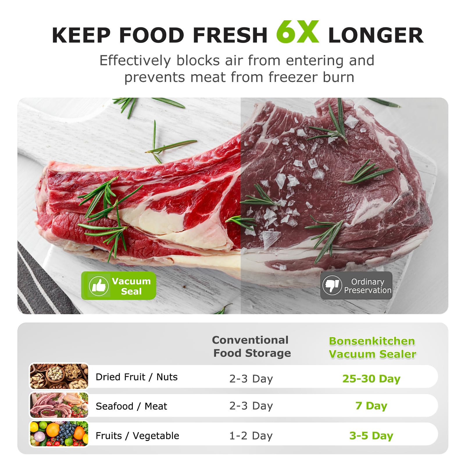 Bonsenkitchen: kit de inicio con todo lo necesario para empezar.