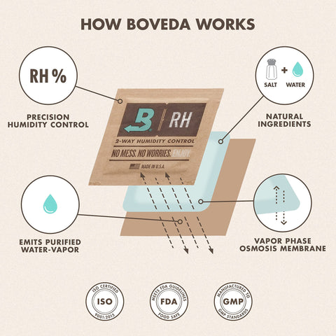 Boveda 69% práctico en cajas y bolsas herméticas