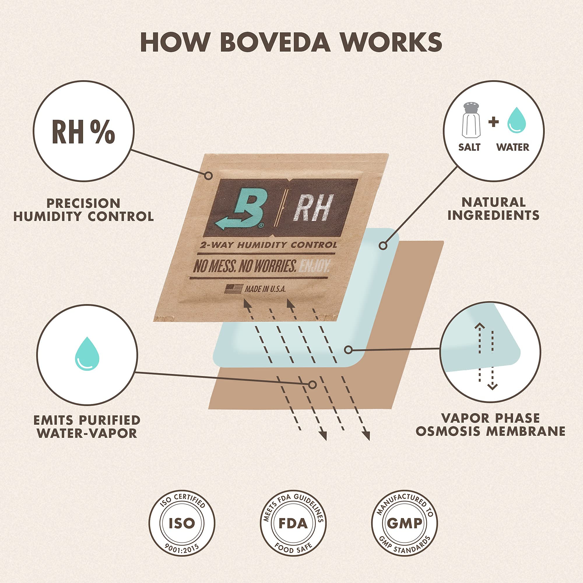 Boveda 72% en bulto de 20 unidades para almacenamiento.