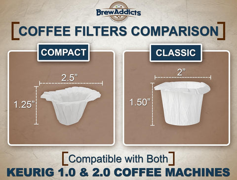 Filtro Brew Addicts diseño compacto para uso diario.