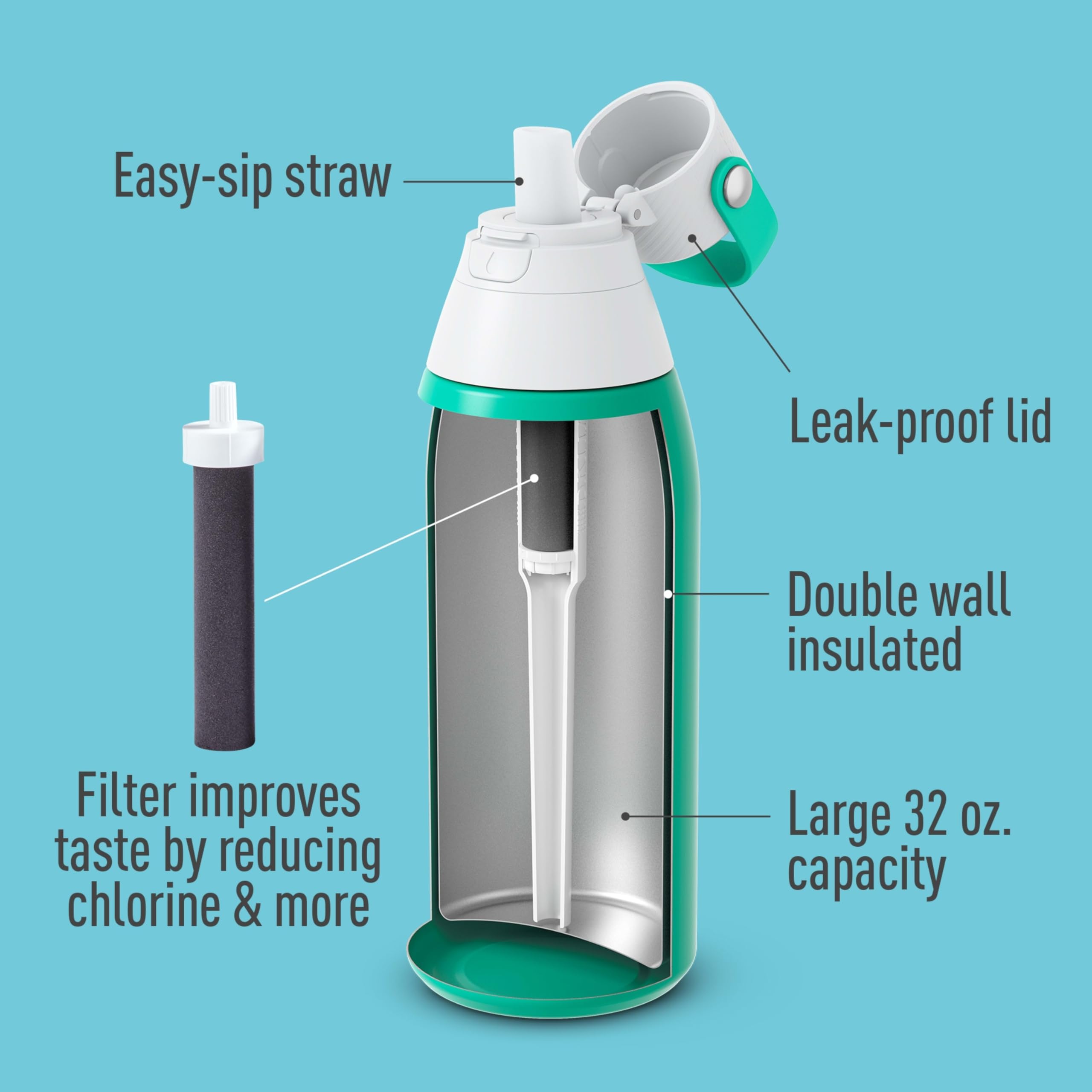 Brita botella aislada 32oz tapa a prueba de derrames para viajes sin preocupaciones.