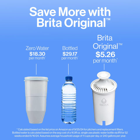Brita Metro ahorro de plástico al evitar botellas desechables.