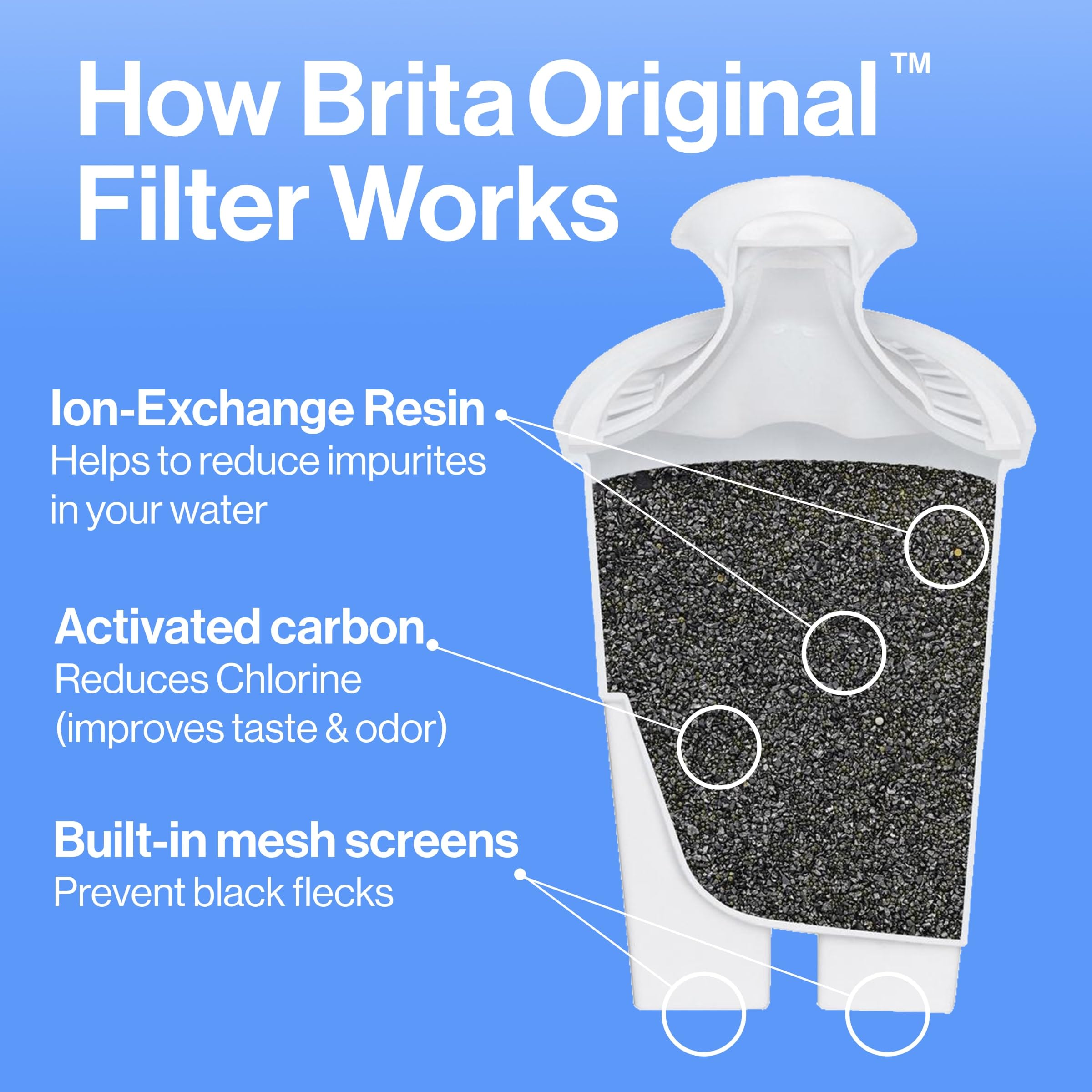 Brita Metro diseño blanco compacto ideal para refrigerador o mesa.