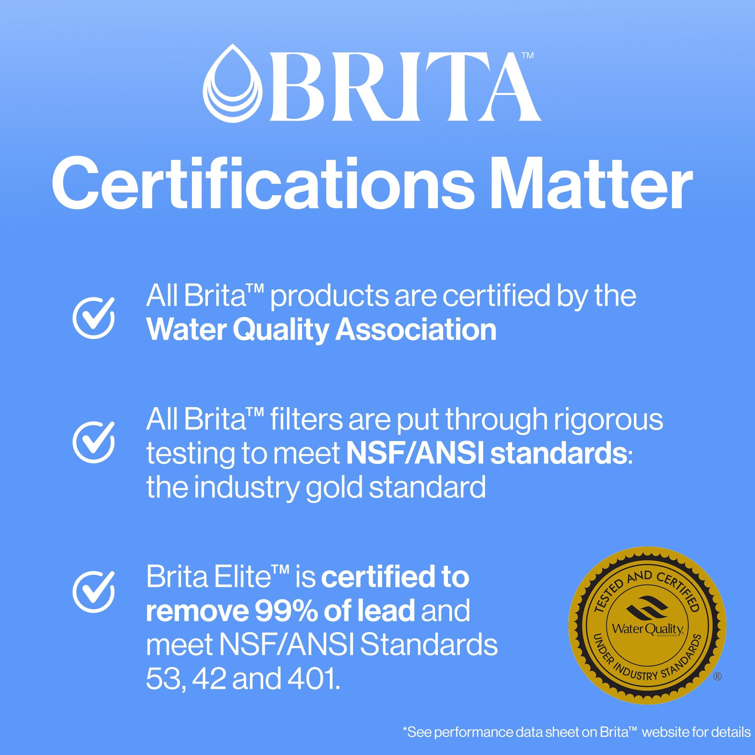 Brita Metro filtración que reduce cloro e impurezas para mejor sabor.
