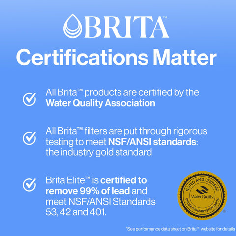 Brita Metro filtración que reduce cloro e impurezas para mejor sabor.