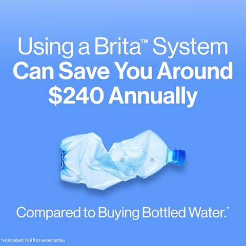 Brita Metro filtros de alto rendimiento compatibles para sabor más puro.