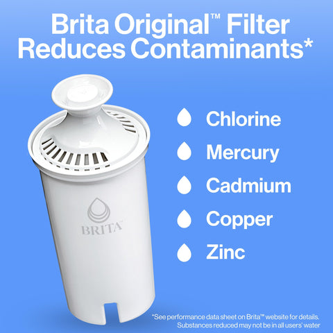 Brita Metro indicador de luz inteligente para saber cuándo cambiar el filtro.