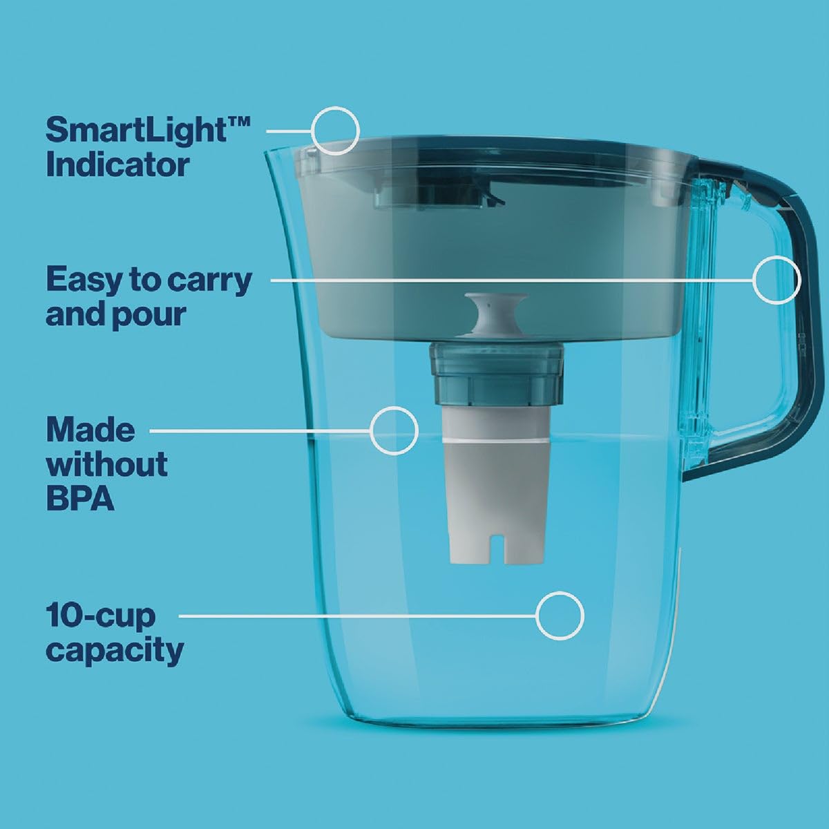 Brita Tahoe Grande con indicador de luz inteligente para recordar cambiar el filtro