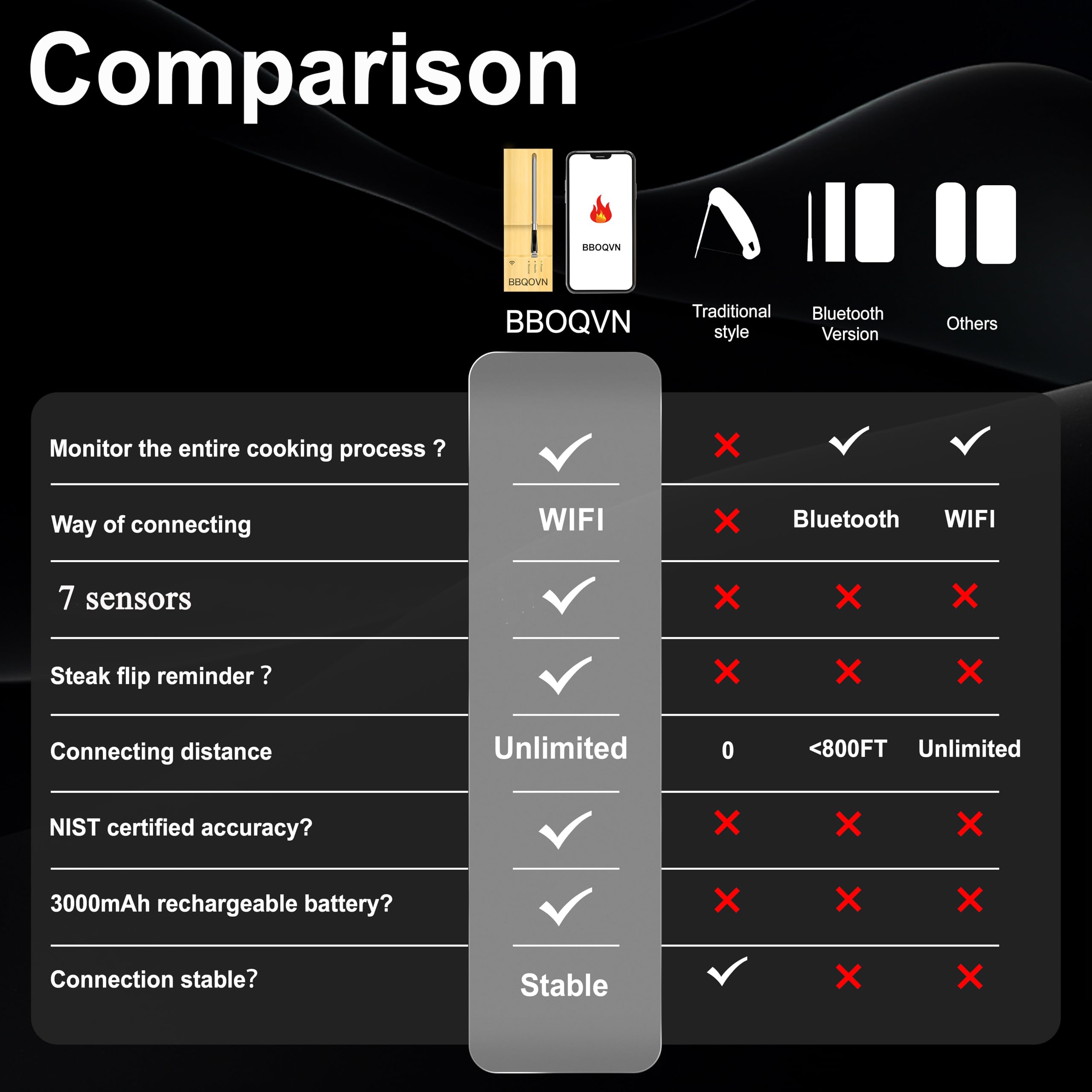 Diseño inalámbrico de BtcLink para rotisidor, sin cables
