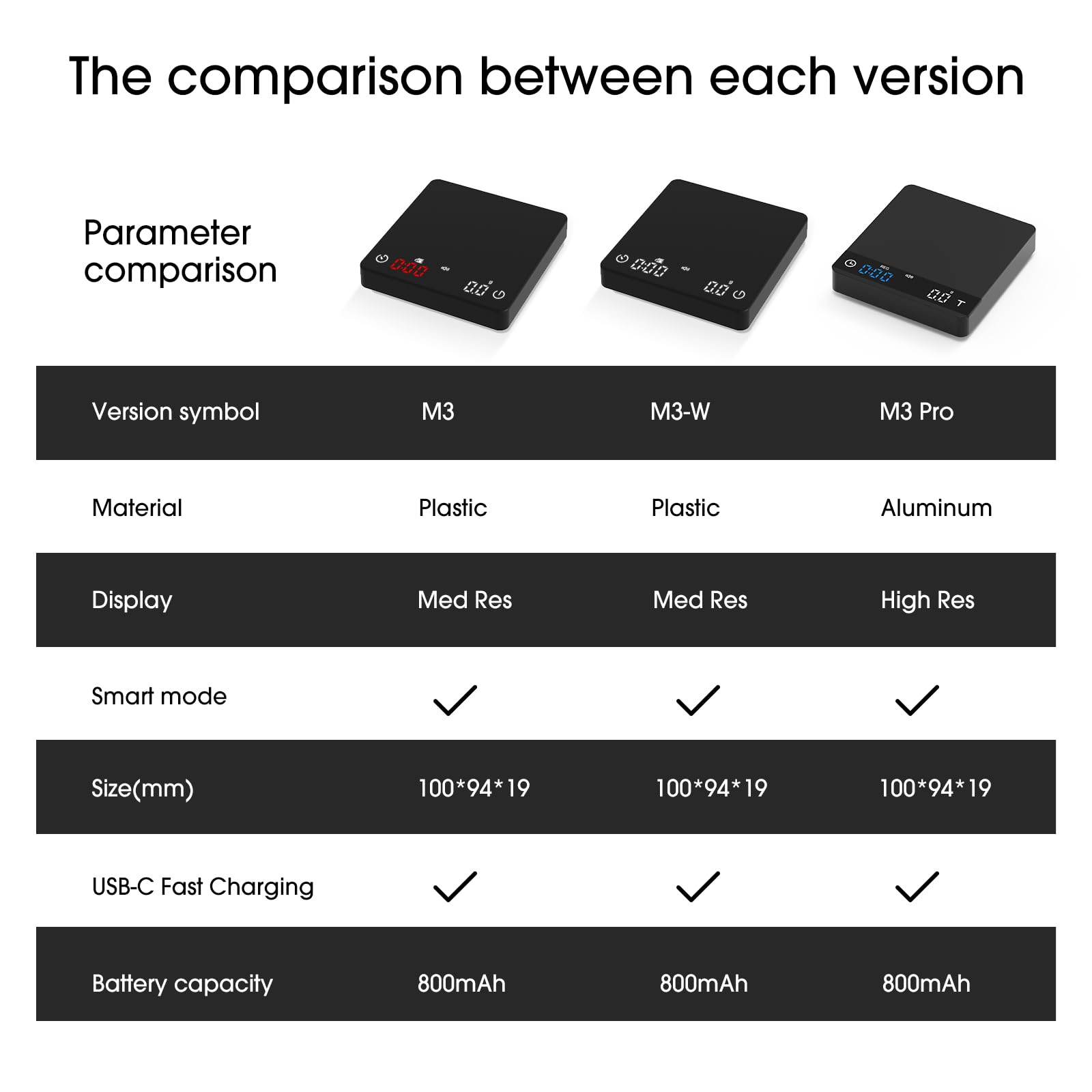Bucanim Báscula con carga USB-C para recargas rápidas