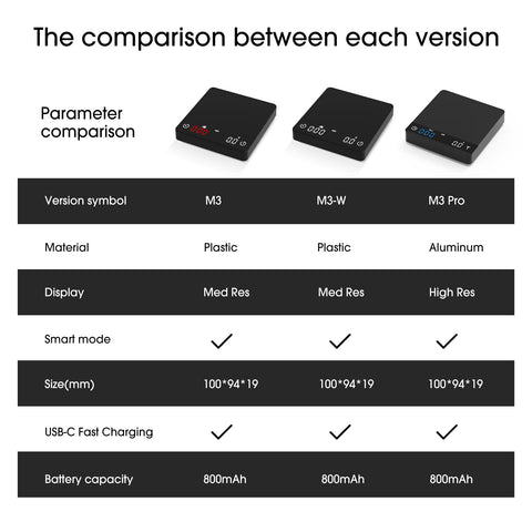 Bucanim Báscula con carga USB-C para recargas rápidas