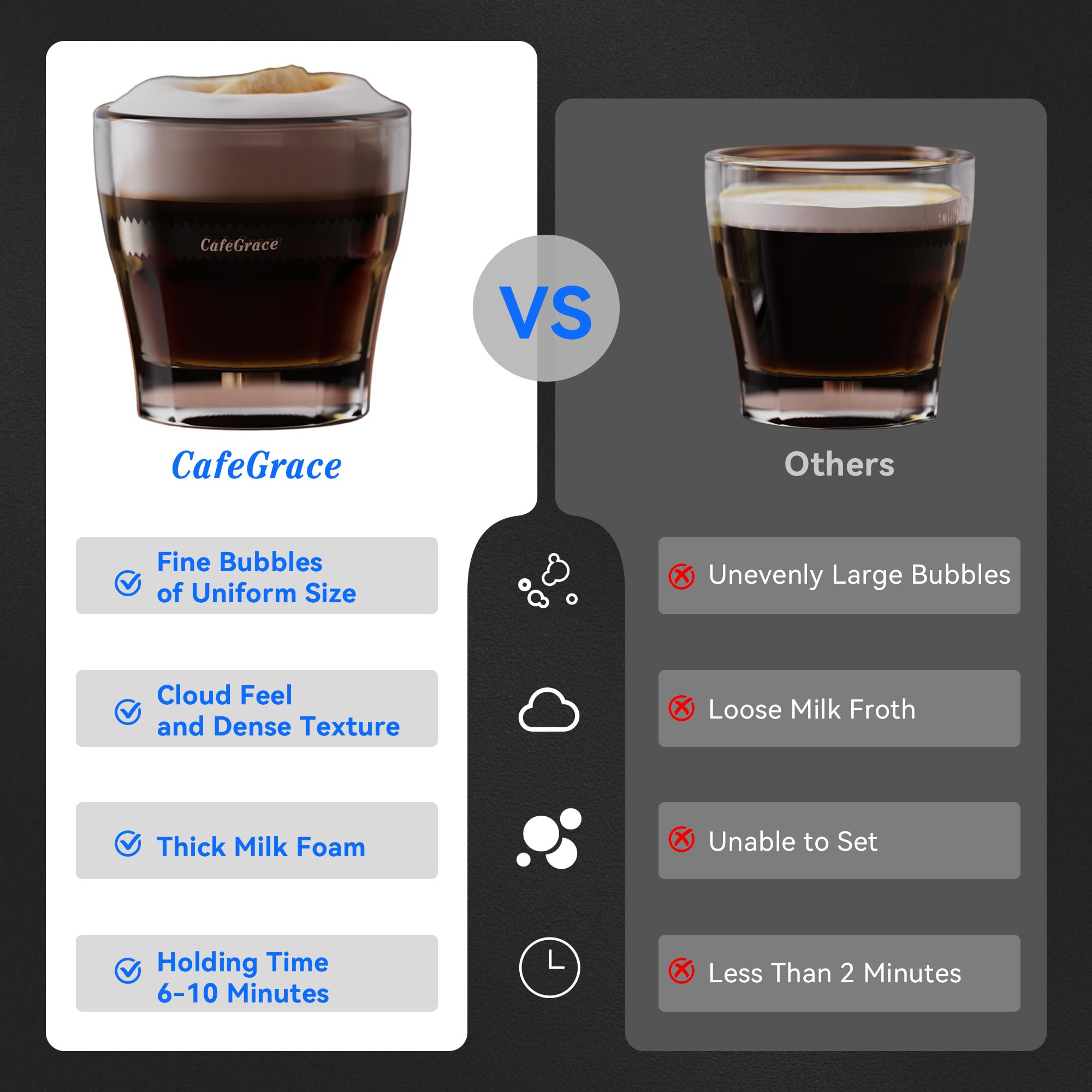 CafeGrace espumador-leche 5-en-1, recipiente desmontable en acero inoxidable apto para lavavajillas