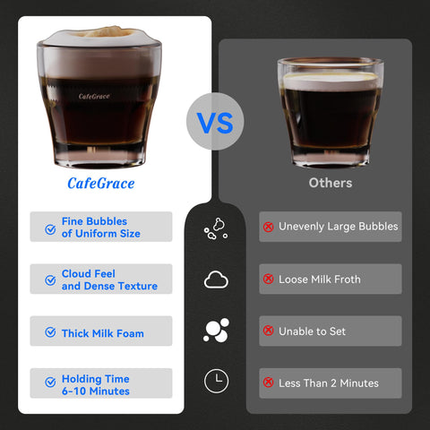 CafeGrace espumador-leche 5-en-1, recipiente desmontable en acero inoxidable apto para lavavajillas