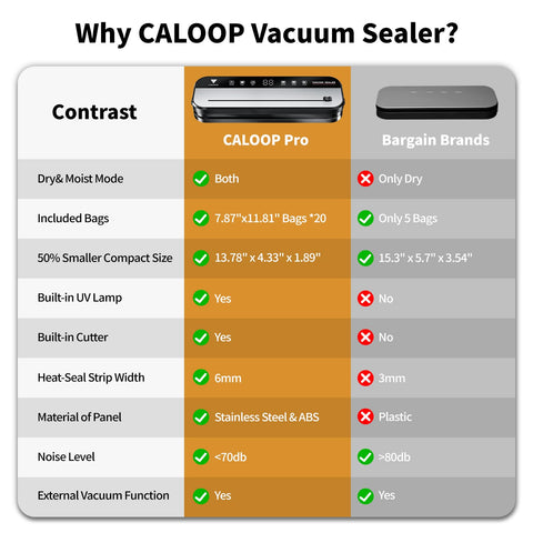 CALOOP Diseño inoxidable elegante y fácil de limpiar.
