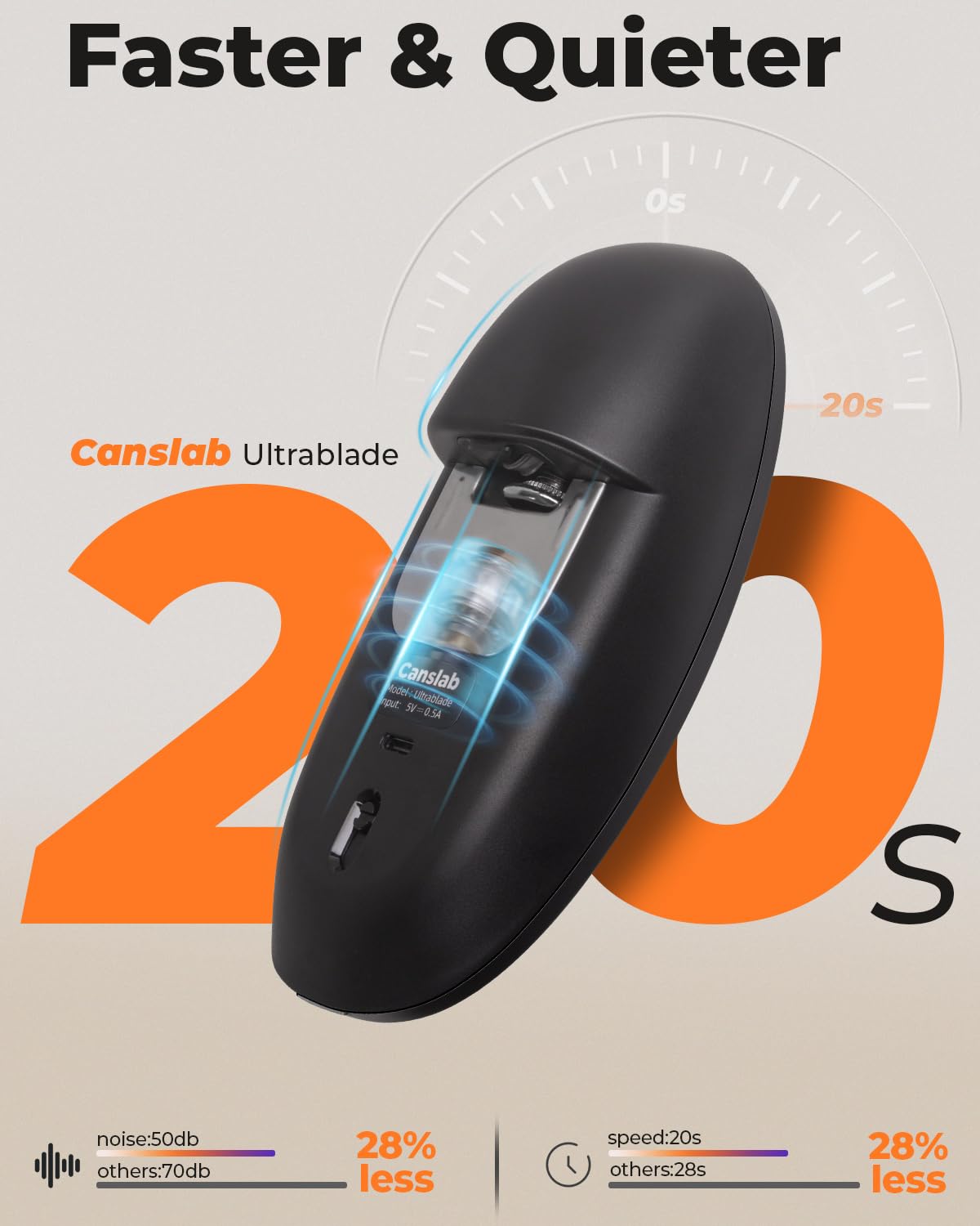Canslab abrelatas con borde liso para seguridad al cortar