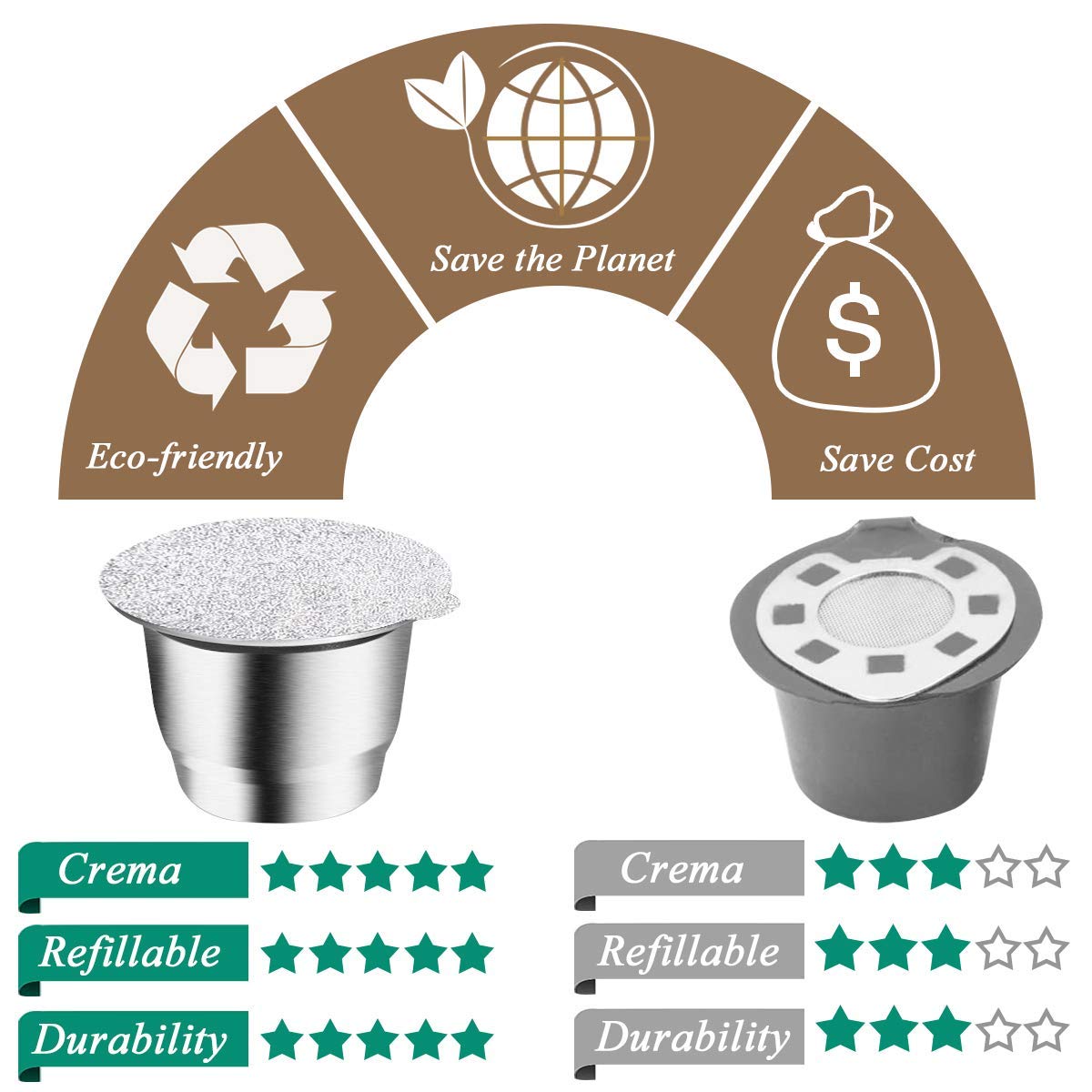 CAPMESSO crema espresso con sabor óptimo y extracción estable