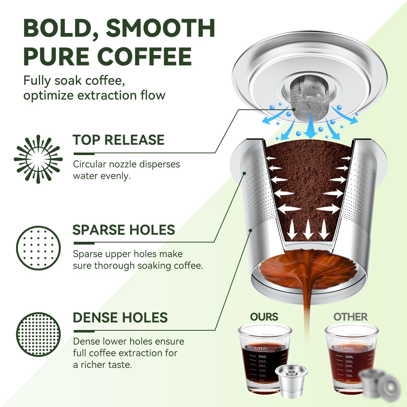 CAPMESSO K-Cup con malla doble para extracción suave y sin sedimentos.