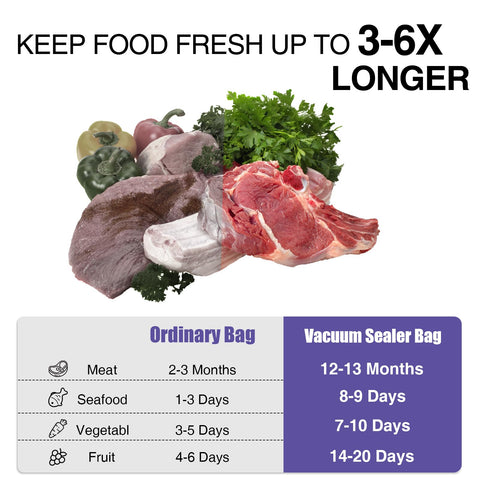 CAREGY material libre de BPA para seguridad alimentaria