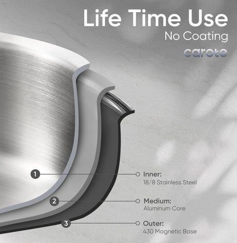 CAROTE sartén compatible con inducción, rendimiento estable en estufas.