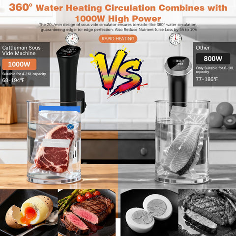 Kit completo CATTLEMAN CUISINE para cocina sous vide y enfriamiento de vino.