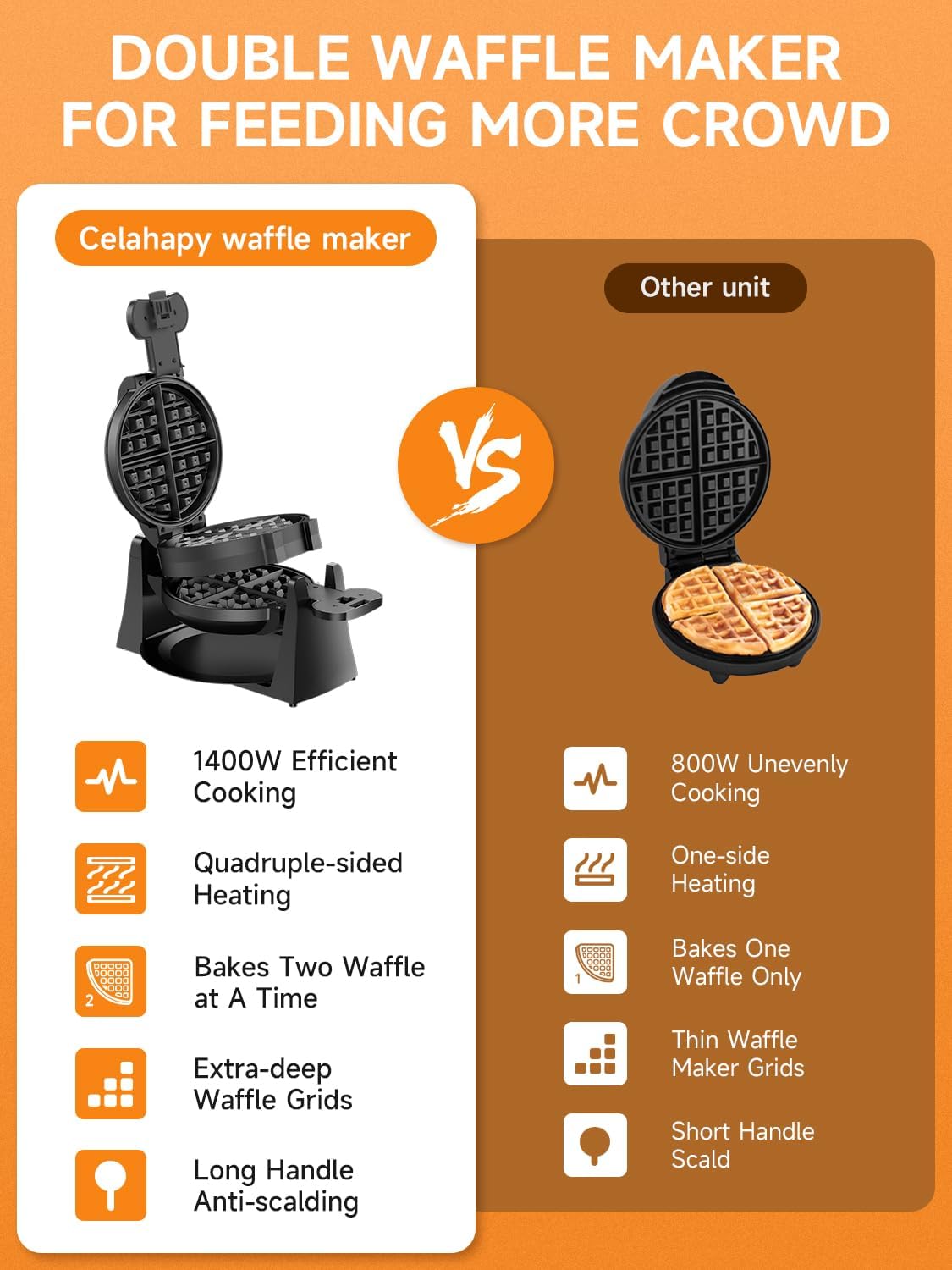 Celahapy Waffle Maker con 8 porciones para desayunos abundantes.