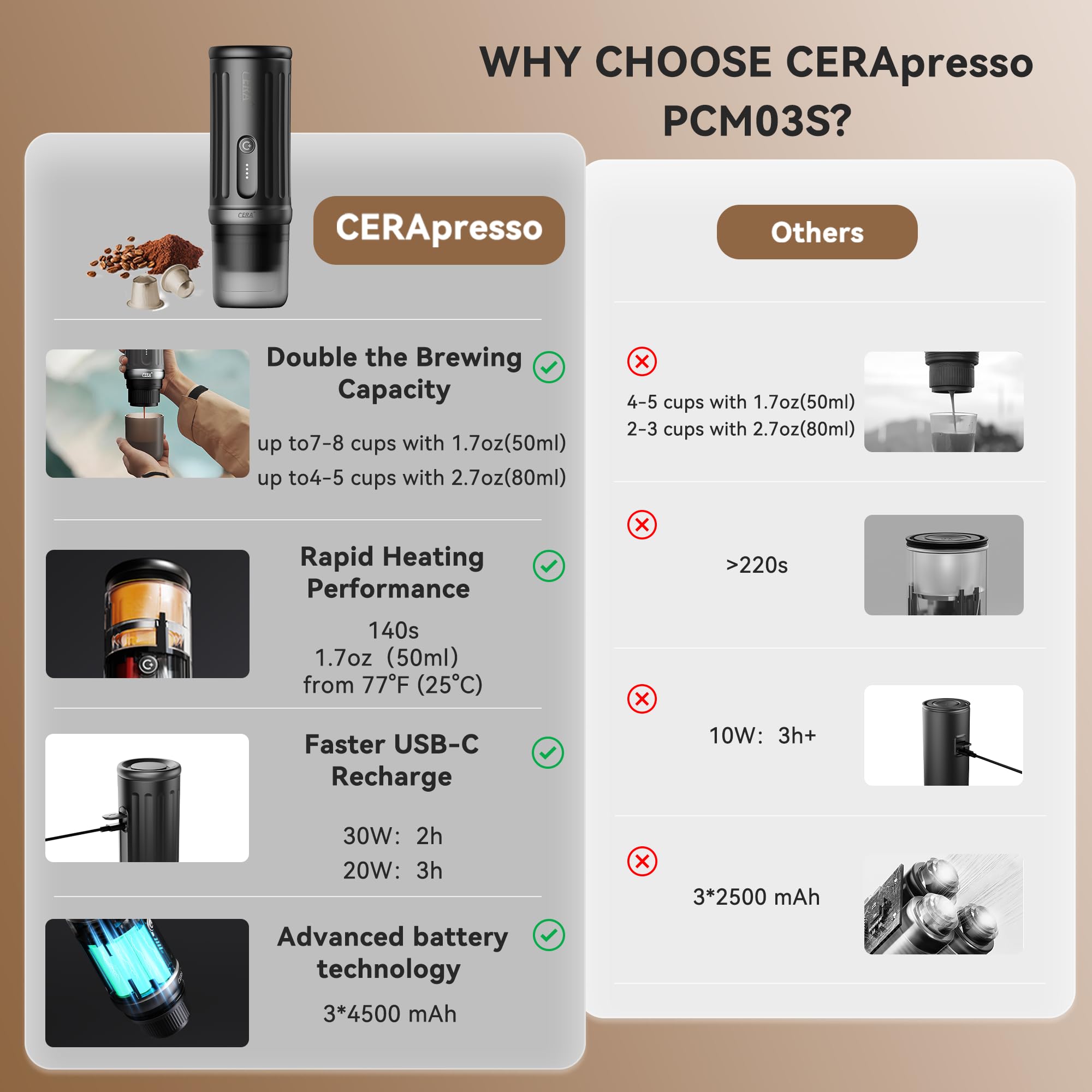 CERA+ Cerapresso con carga rápida USB-C para recargas en auto o mochila.