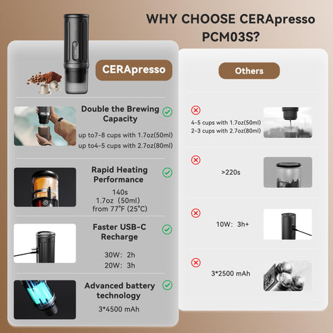 CERA+ Cerapresso con carga rápida USB-C para recargas en auto o mochila.