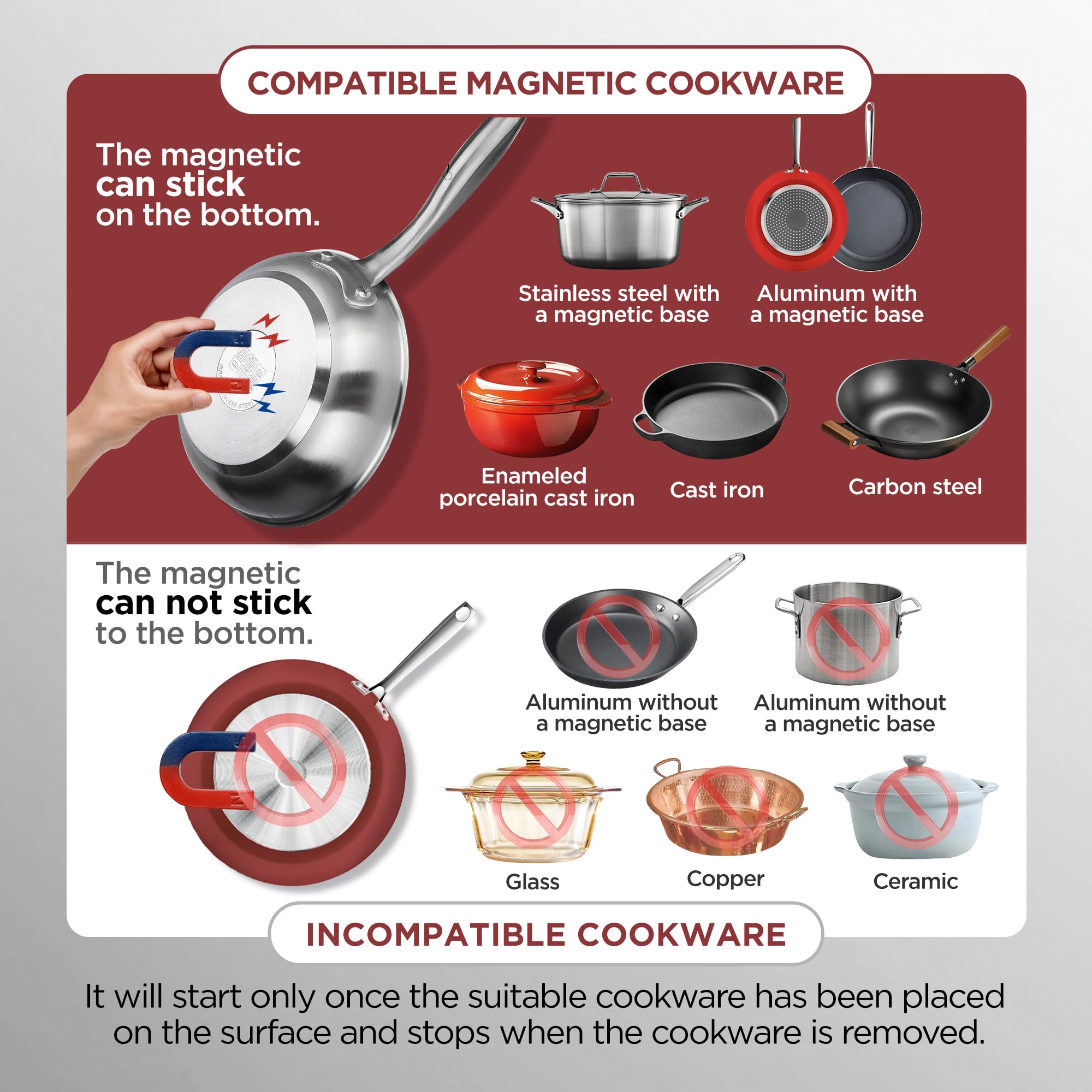 Protecciones de seguridad integradas de ChangBERT para cocinar con tranquilidad.