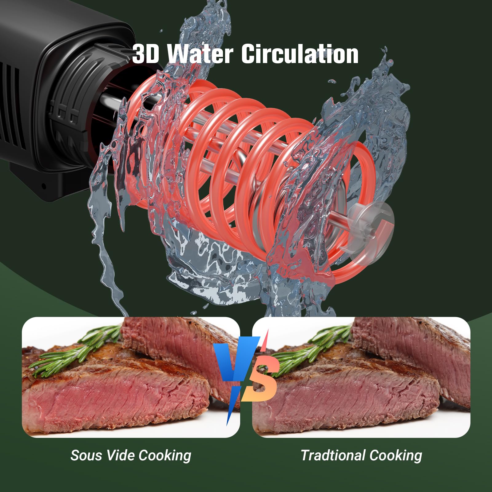 CharMeter rango 77-210°F para diversas técnicas culinarias.