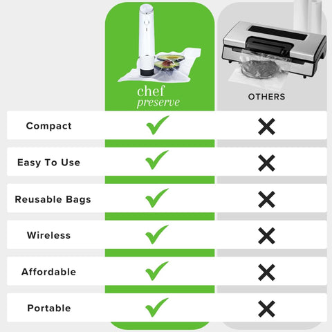 Dispositivo portátil de Chef Preserve con batería recargable