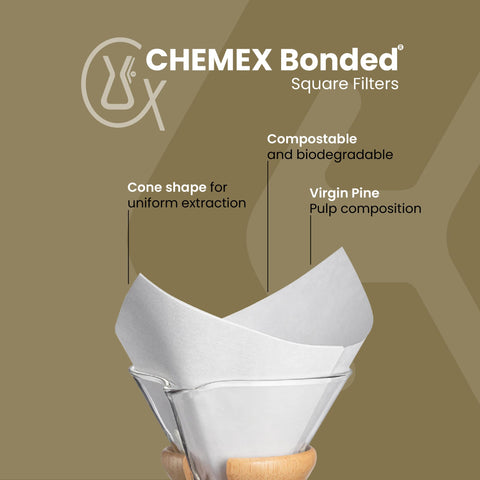 Envase exclusivo de Chemex con 100 filtros listos para usar.