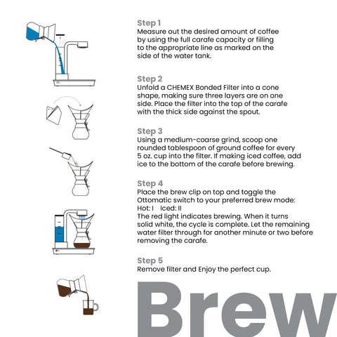 Filtros de muestra CHEMEX incluidos para inicio sin complicaciones.