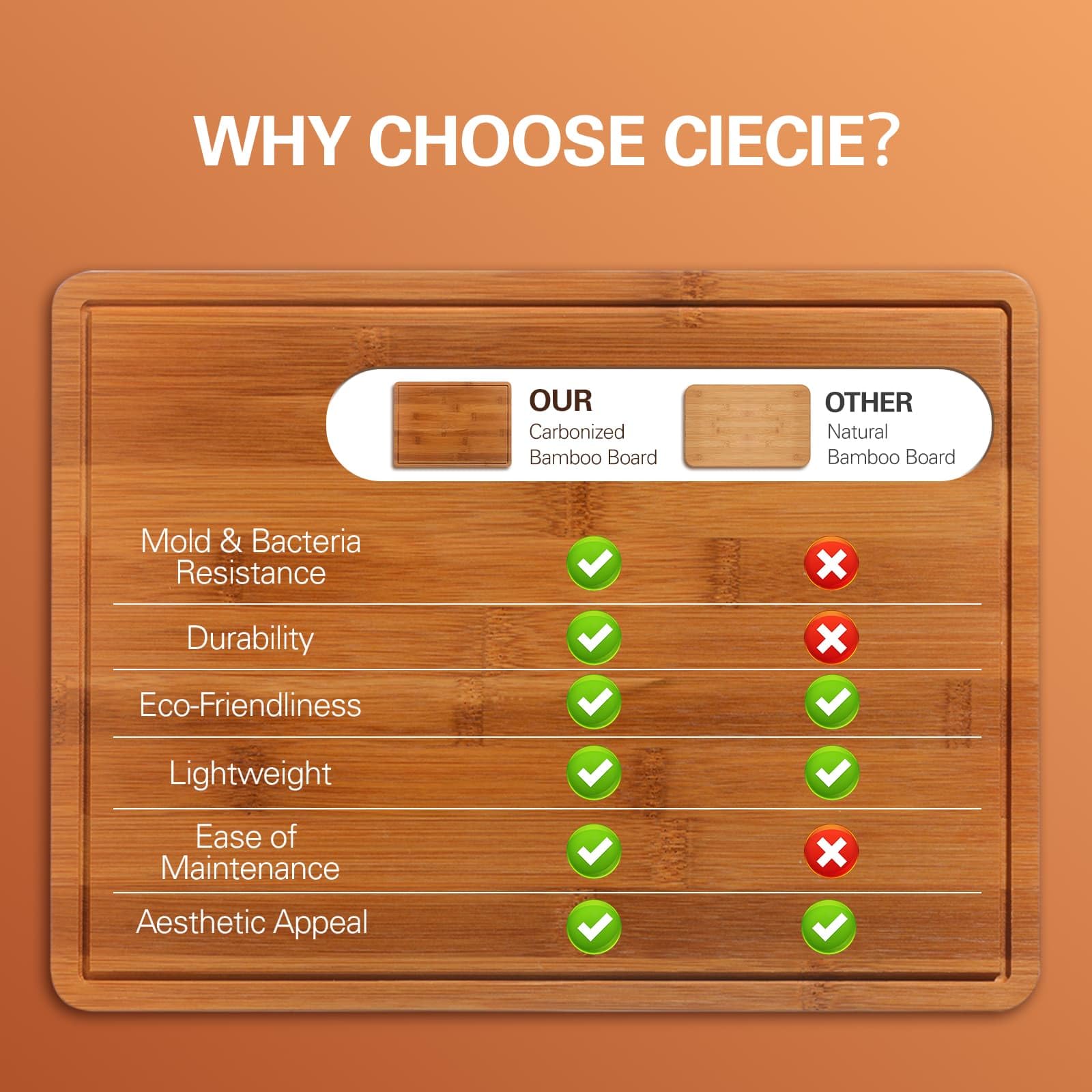 ciecie superficie resistente a cortes y olores, uso diario recomendado