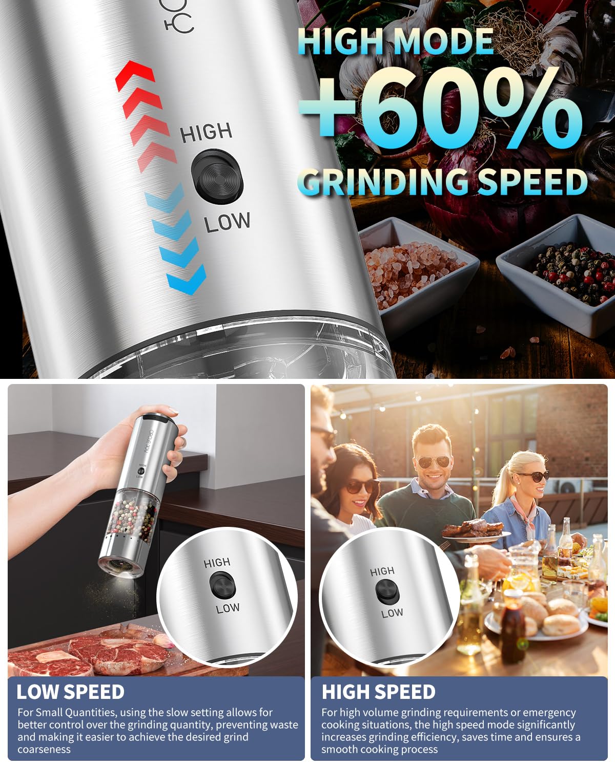 Circle Joy: molino con carga tipo C para uso continuo en la cocina.