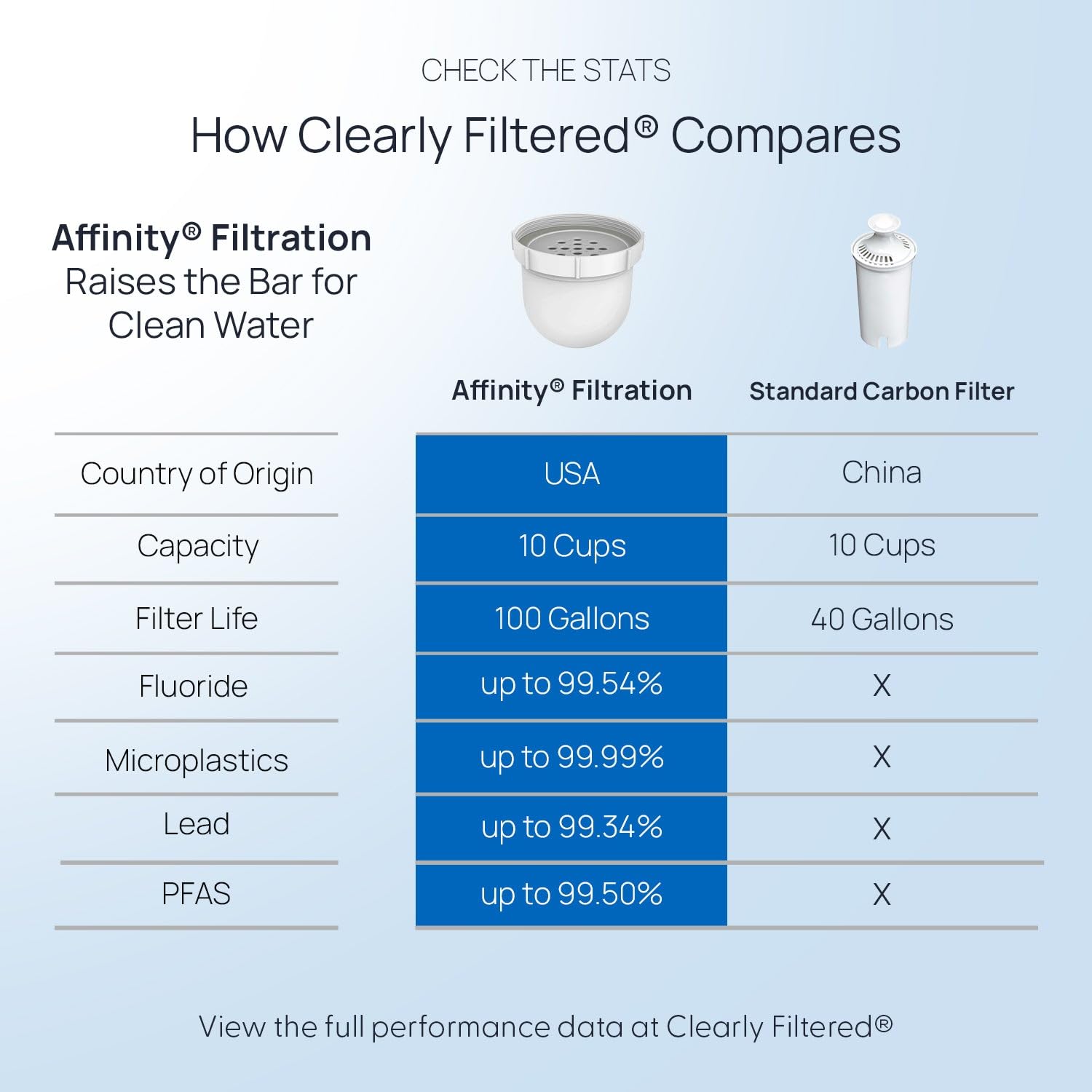 Jarra Clearly Filtered con materiales de grado médico y sin BPA