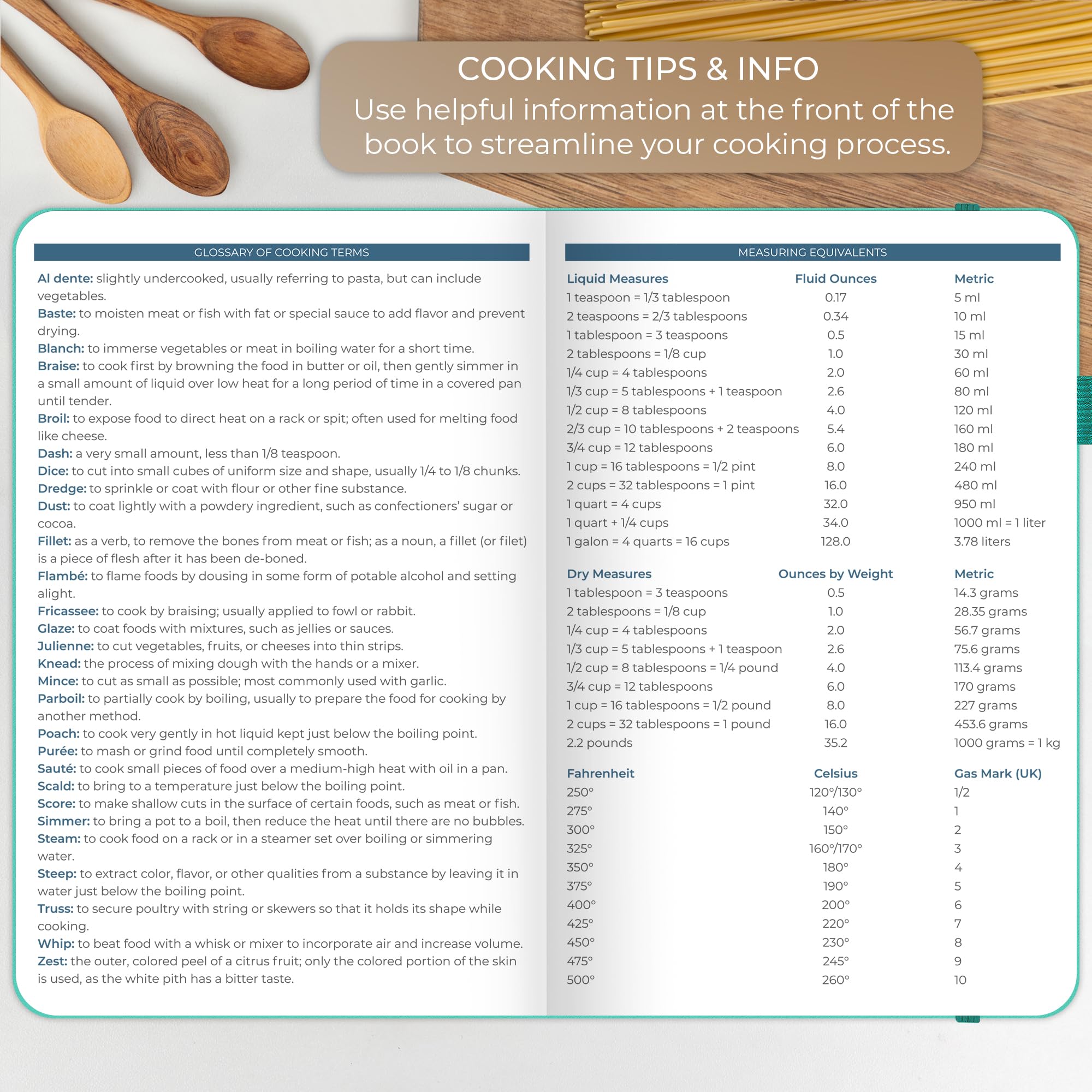 Clever Fox: tabla de medidas para cocinar con precisión.