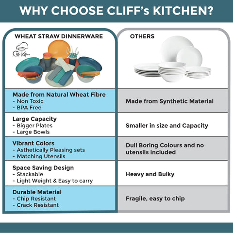 CLIFF’S KITCHEN, durabilidad-resiste-caidas, ideal para hogares activos y niños.