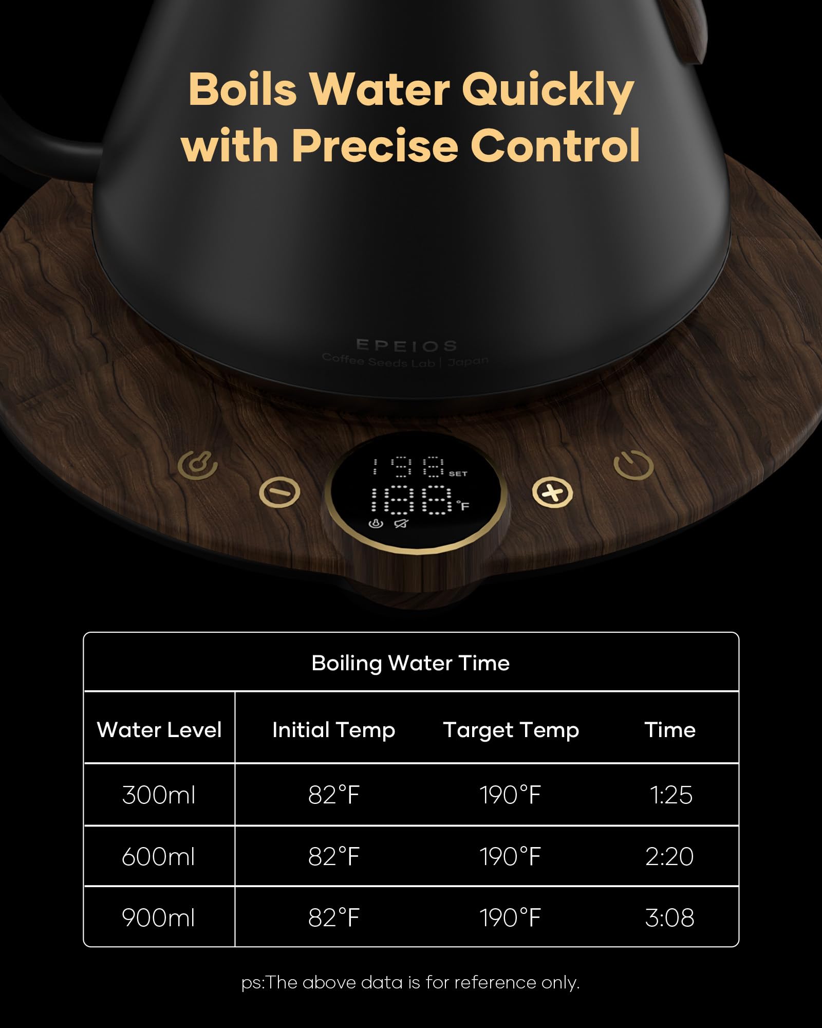 Cocinare FLOW B9, pantalla de temperatura para control preciso.