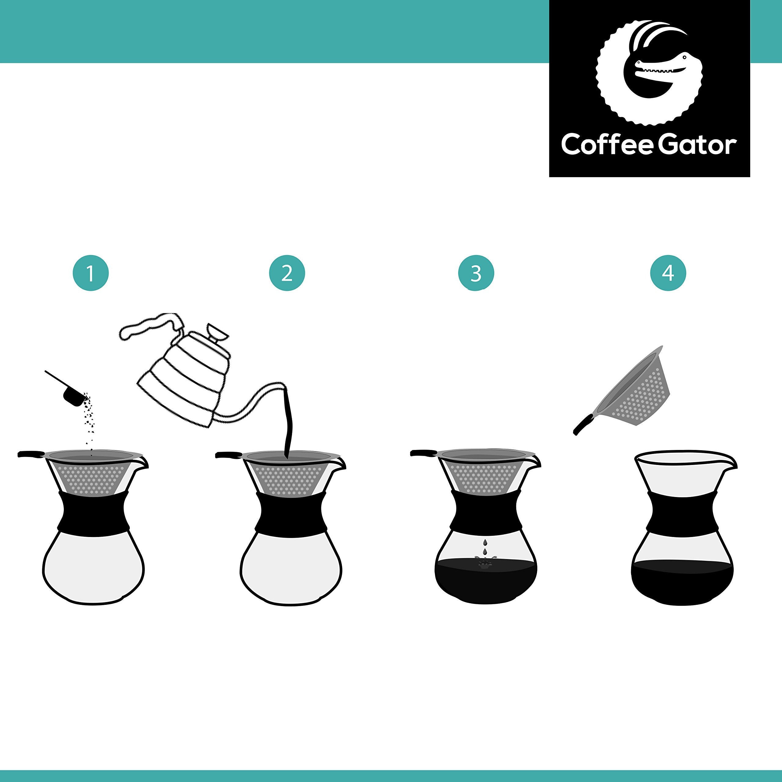 Coffee Gator cristal resistente al calor para uso diario y verter sin perder claridad.