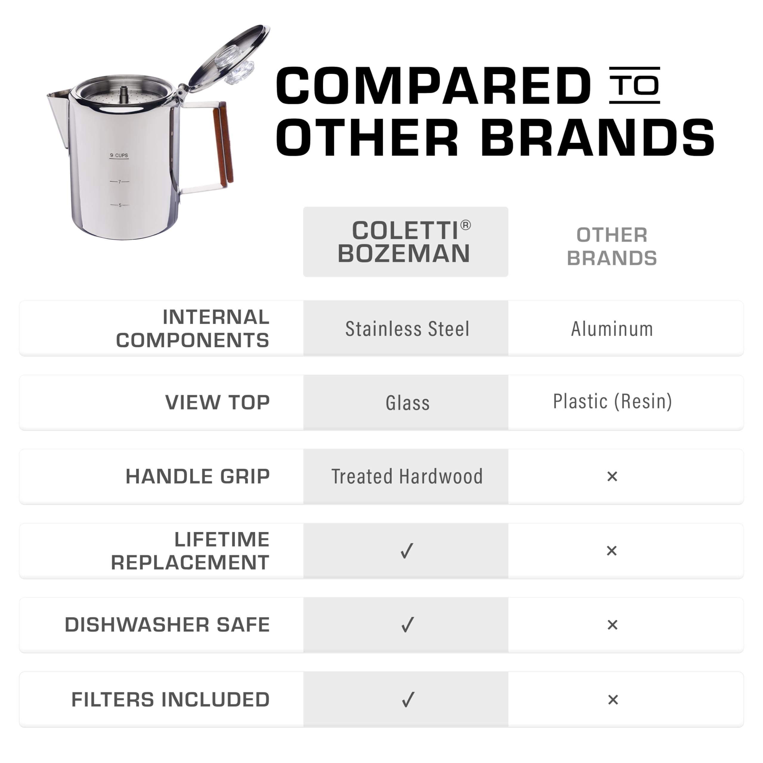 COLETTI Bozeman Percolator: café caliente y consistente, sin esfuerzo.