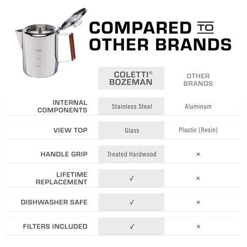 COLETTI Bozeman Percolator: café caliente y consistente, sin esfuerzo.