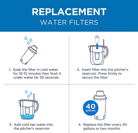 Commercial Cool Brita filtro sostenible para reducción de residuos.
